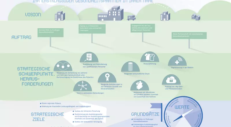 Ihr Erstklassiger gesundheitspartner in ihrer nähe