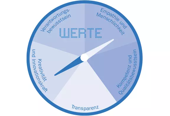 Unsere Werte