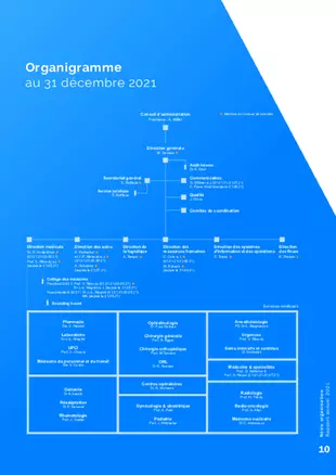 Organigramme au 31 décembre 2021