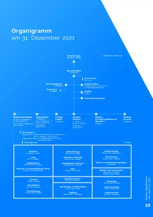 Organigramm am 31. Dezember 2021