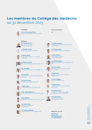 Le Collège des médecins au 31 décembre 2023