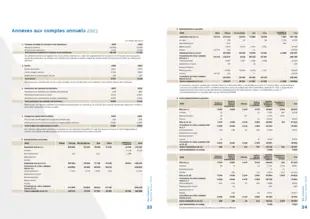 Annexes aux comptes annuels 2023