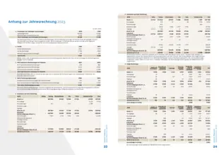 Anhang zur Jahresrechnung 2023
