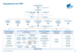 Organigramme de l'HFR