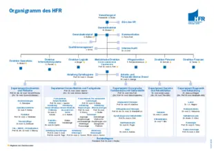 Organigramm des HFR