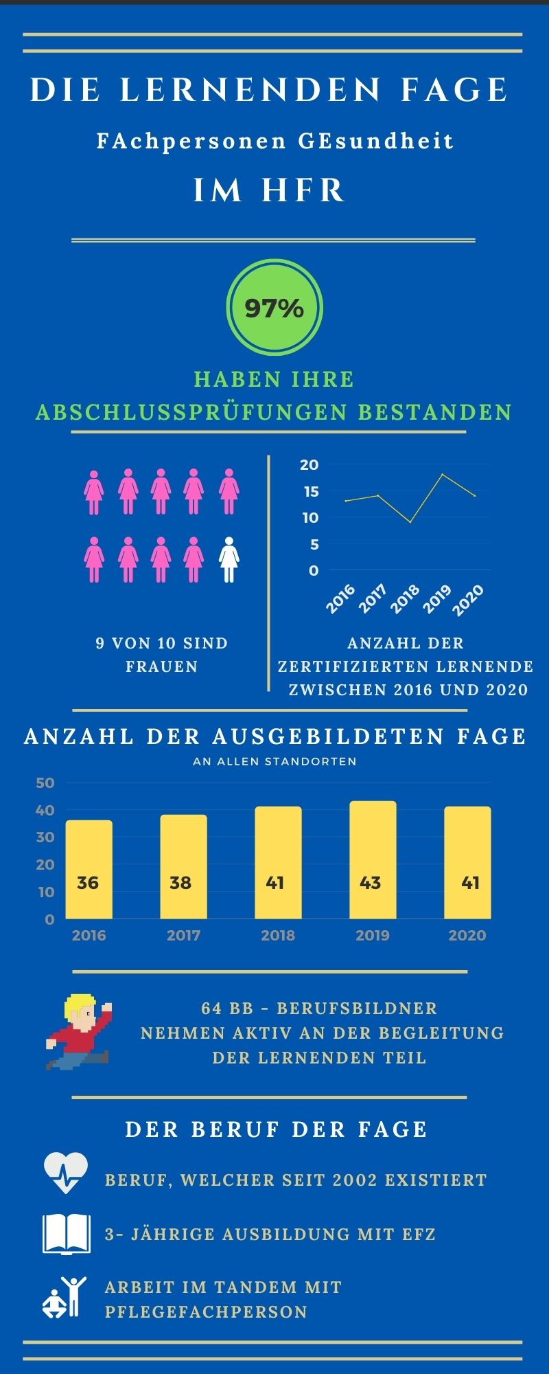 Infographie Sous-la-loupe