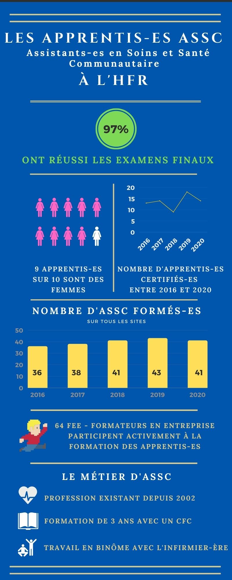 Infographie Sous-la-loupe