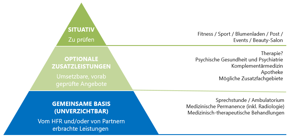 Die Gesundheitszentren