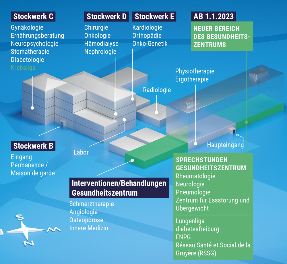 Gesundheitzentrum Riaz