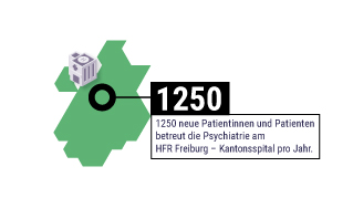 H24 - Patienten Psychiatrie