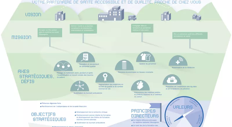 Horizon 2030 : notre stratégie