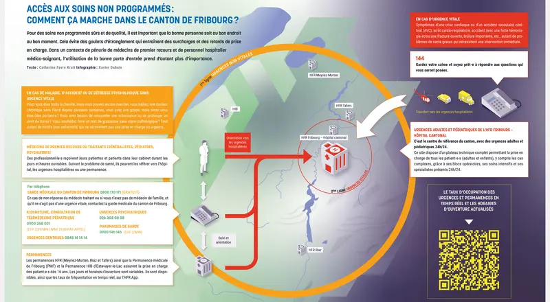 H24_Horizon2030_soins-non-programmés