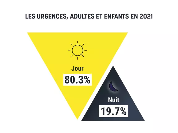 urgences adultes enfants 2021