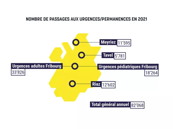 passage urgences