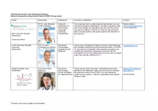 Media release Pulmonary function after Covid-19 - List of centers involved