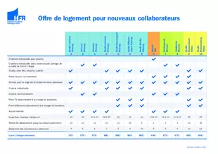 Tableau comparatif