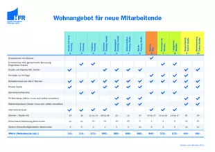 Übersicht