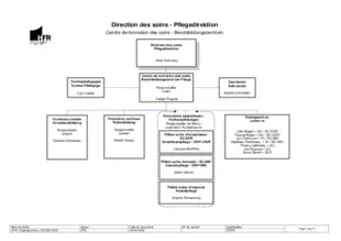 Organigramme 2024